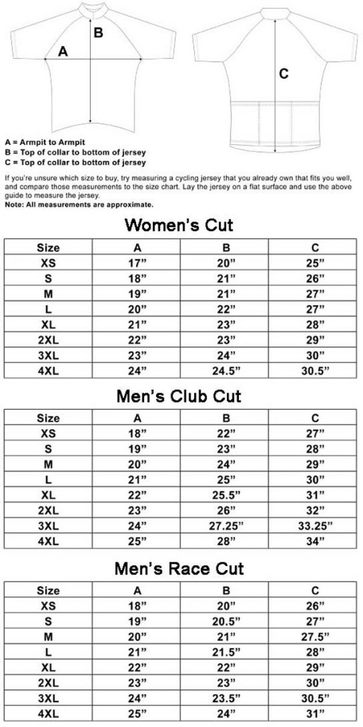 Jerseysizing Highland Rim Bicycle Club